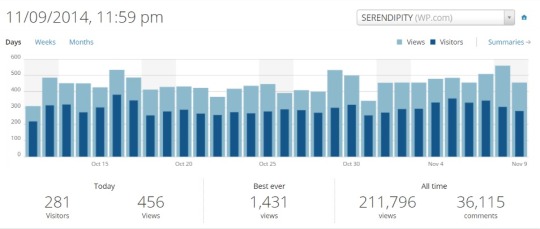 screenshot-My Stats NOW — WordPress.com 2014-11-10 00-02-49